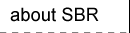 SBRɂ